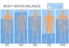 Колку вода дневно треба да пиете според вашата тежина?