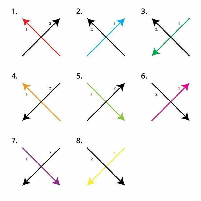 Тест: Како го пишувате знакот X?