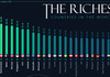 25-те најбогати земји во светот според БДП по глава на жител