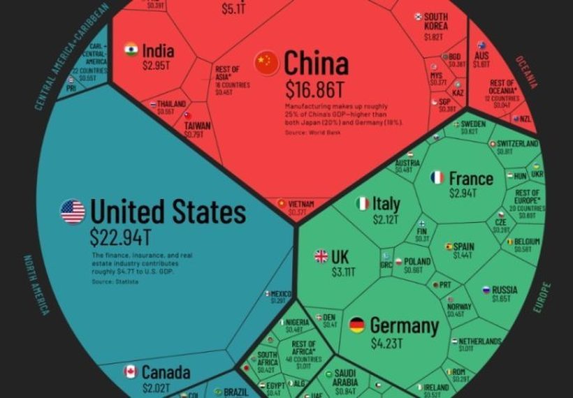 Ова се најголемите и најмалите економии во светот (ИНФОГРАФИК)