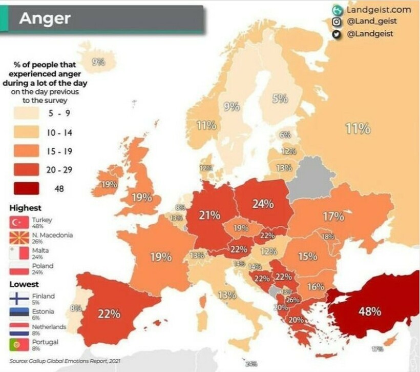 Еве каде е Македонија на листата на народ кој најмногу се лути