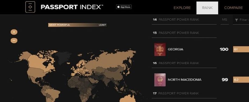 Македонскиот пасош на 31 - то место на листата најмоќни патни исправи во светот