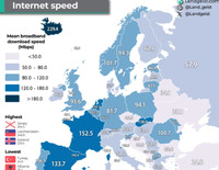 Македонија има најбрз интернет во регионот