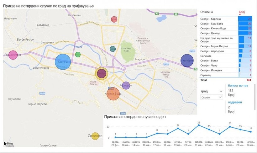 Табела по општини  во Скопје на заболените  од Ковид-19