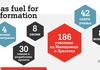Новата програма на А1 Македонија - “Tech as a fuel for transformation”, пат кон иднината!