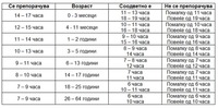 ПОГЛЕДНЕТЕ КОЛКУ ТРЕБА ДА СПИЕТЕ: Еве колку часови спиење се доволни според возраста