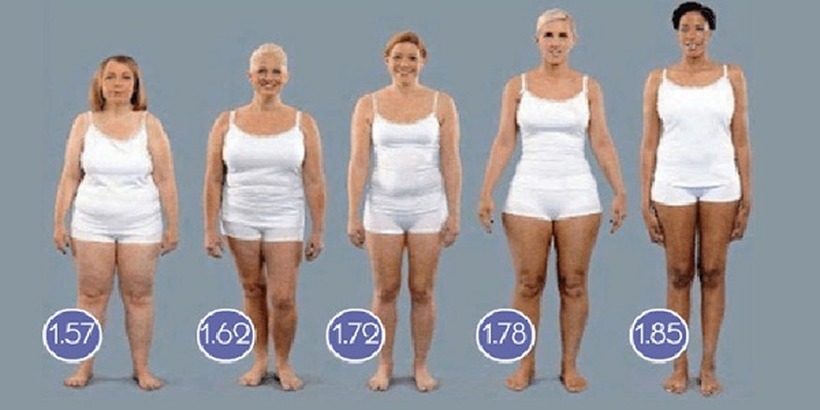 Дознај ја твојата идеална тежина според ВОЗРАСТА, ВИСИНАТА и ПОЛОТ: Професионална табела за мажи и жени