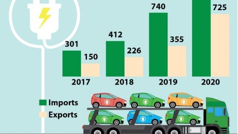 Раст на трговијата со електро и хибридни возила