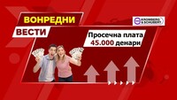 Најголемите повторно со ново ЗГОЛЕМУВАЊЕ НА ПЛАТА