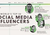 Најдобрите 50 светски инфлуенсери на социјалните мрежи