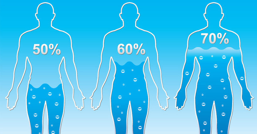 Колку литри вода дневно треба да пиете според тежината?
