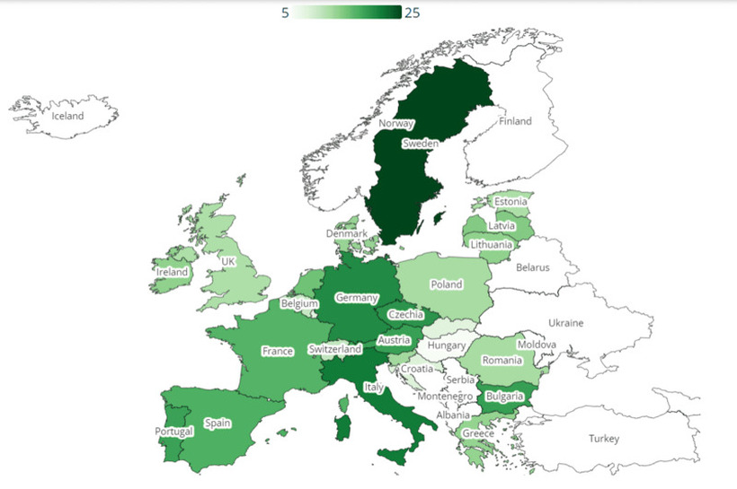 Еве кои земји во европа имаат најевтина и најскапа струја и гас